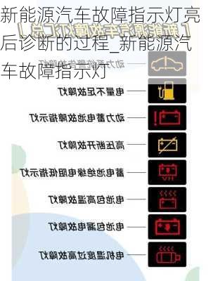 新能源汽车故障指示灯亮后诊断的过程_新能源汽车故障指示灯