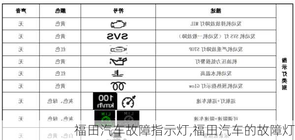 福田汽车故障指示灯,福田汽车的故障灯