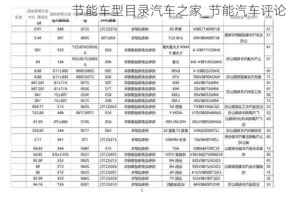 节能车型目录汽车之家_节能汽车评论