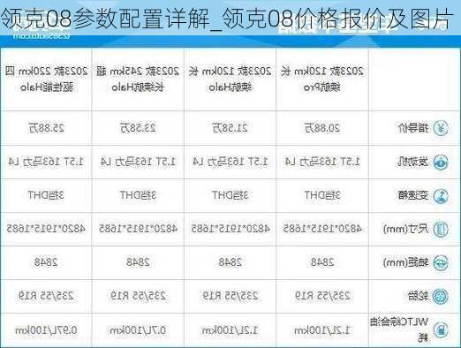 领克08参数配置详解_领克08价格报价及图片