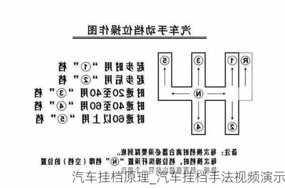 汽车挂档原理_汽车挂档手法视频演示