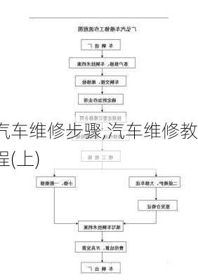 汽车维修步骤,汽车维修教程(上)