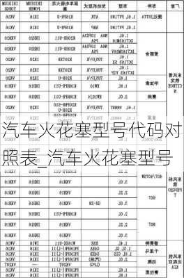 汽车火花塞型号代码对照表_汽车火花塞型号