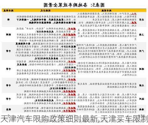 天津汽车限购政策细则最新,天津买车限制