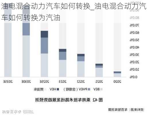 油电混合动力汽车如何转换_油电混合动力汽车如何转换为汽油