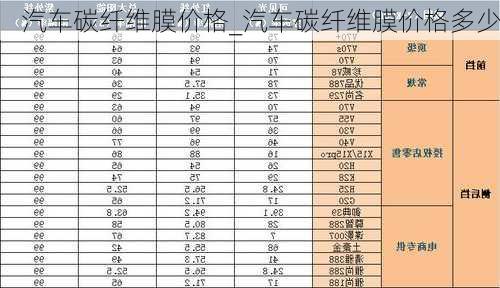 汽车碳纤维膜价格_汽车碳纤维膜价格多少