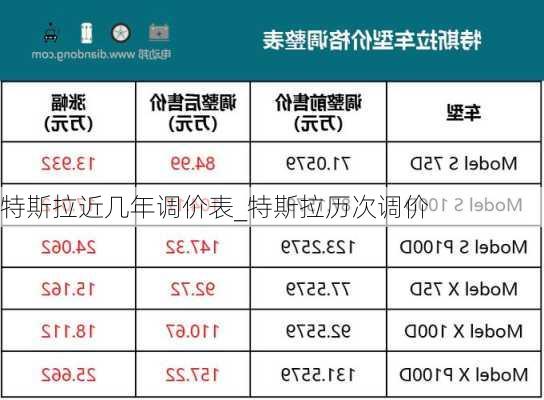 特斯拉近几年调价表_特斯拉历次调价