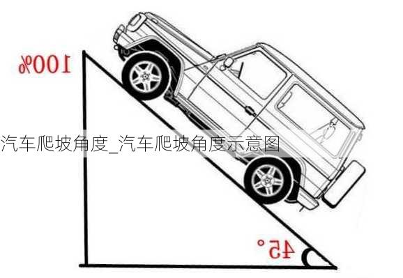 汽车爬坡角度_汽车爬坡角度示意图