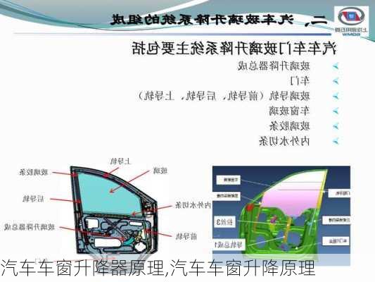 汽车车窗升降器原理,汽车车窗升降原理