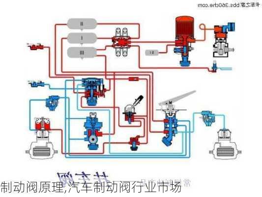 制动阀原理,汽车制动阀行业市场