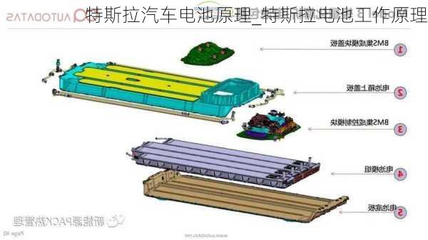 特斯拉汽车电池原理_特斯拉电池工作原理