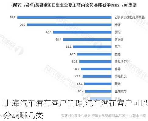 上海汽车潜在客户管理,汽车潜在客户可以分成哪几类