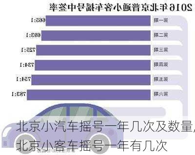 北京小汽车摇号一年几次及数量,北京小客车摇号一年有几次