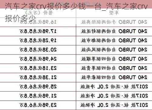 汽车之家crv报价多少钱一台_汽车之家crv报价多少