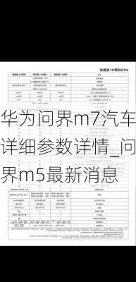 华为问界m7汽车详细参数详情_问界m5最新消息