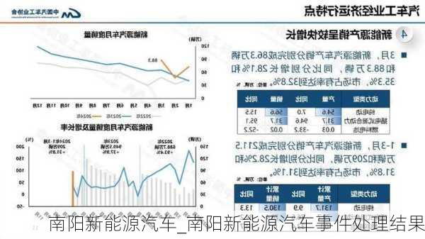 南阳新能源汽车_南阳新能源汽车事件处理结果