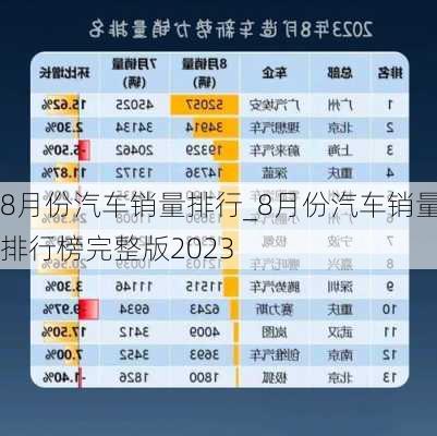 8月份汽车销量排行_8月份汽车销量排行榜完整版2023