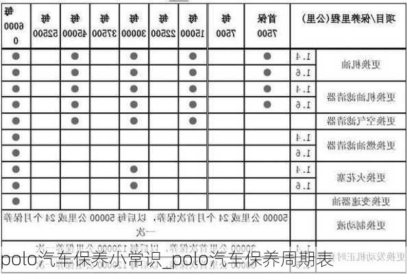 polo汽车保养小常识_polo汽车保养周期表