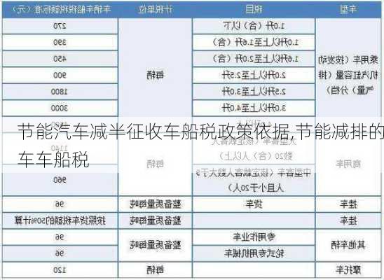 节能汽车减半征收车船税政策依据,节能减排的车车船税