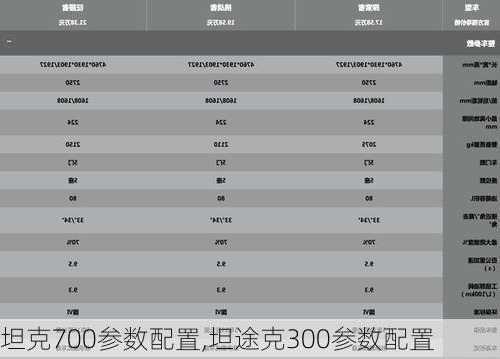 坦克700参数配置,坦途克300参数配置