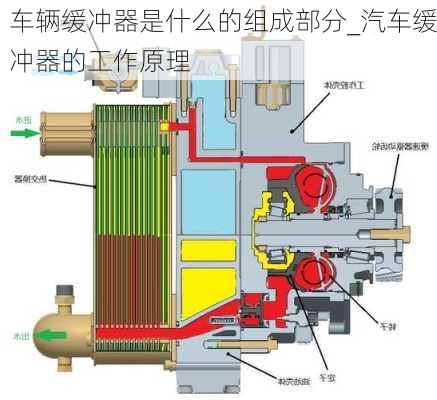 车辆缓冲器是什么的组成部分_汽车缓冲器的工作原理