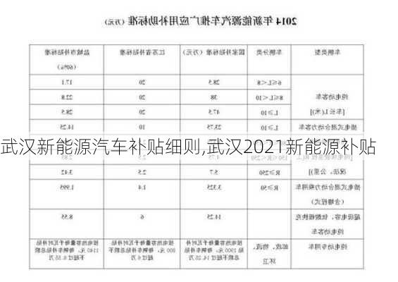 武汉新能源汽车补贴细则,武汉2021新能源补贴