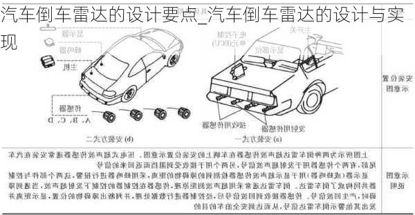 汽车倒车雷达的设计要点_汽车倒车雷达的设计与实现