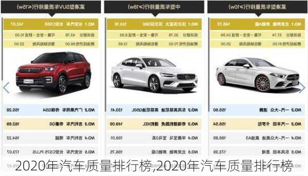 2020年汽车质量排行榜,2020年汽车质量排行榜