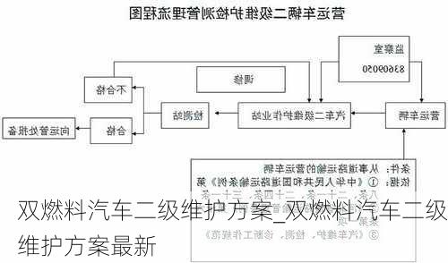 双燃料汽车二级维护方案_双燃料汽车二级维护方案最新