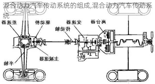 混合动力汽车传动系统的组成,混合动力汽车传动系统