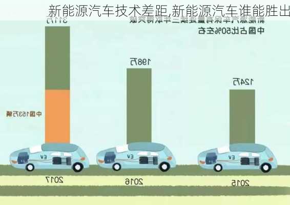 新能源汽车技术差距,新能源汽车谁能胜出