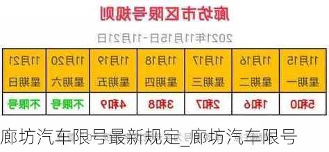 廊坊汽车限号最新规定_廊坊汽车限号