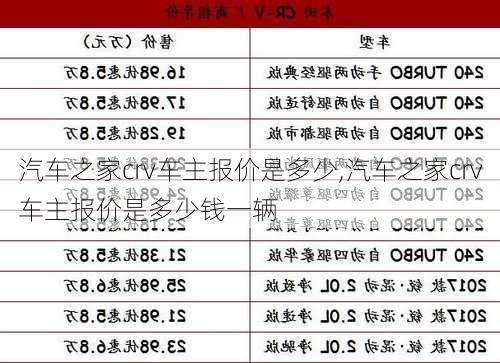 汽车之家crv车主报价是多少,汽车之家crv车主报价是多少钱一辆