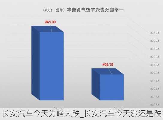 长安汽车今天为啥大跌_长安汽车今天涨还是跌