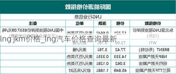 lng jkm价格_lng汽车价格查询最新