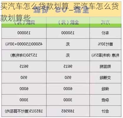 买汽车怎么贷款划算_买汽车怎么贷款划算些