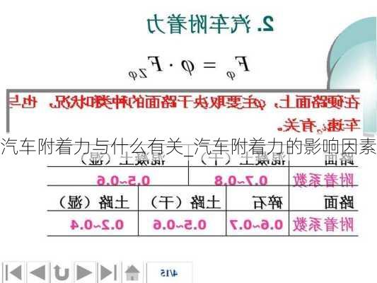 汽车附着力与什么有关_汽车附着力的影响因素