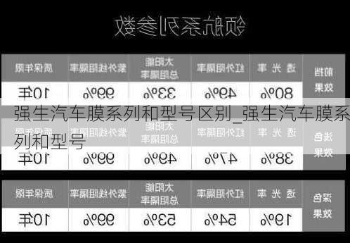 强生汽车膜系列和型号区别_强生汽车膜系列和型号