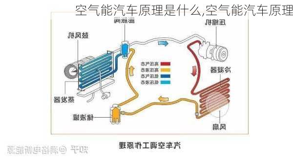 空气能汽车原理是什么,空气能汽车原理