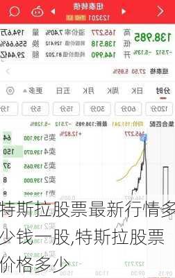 特斯拉股票最新行情多少钱一股,特斯拉股票价格多少