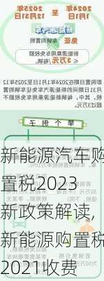 新能源汽车购置税2023新政策解读,新能源购置税2021收费