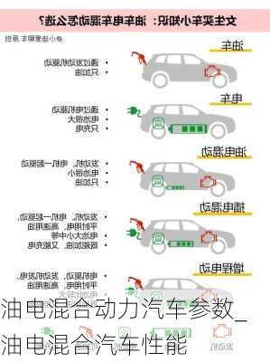 油电混合动力汽车参数_油电混合汽车性能