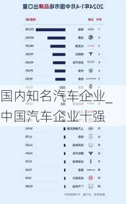 国内知名汽车企业_中国汽车企业十强