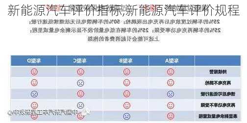 新能源汽车评价指标,新能源汽车评价规程