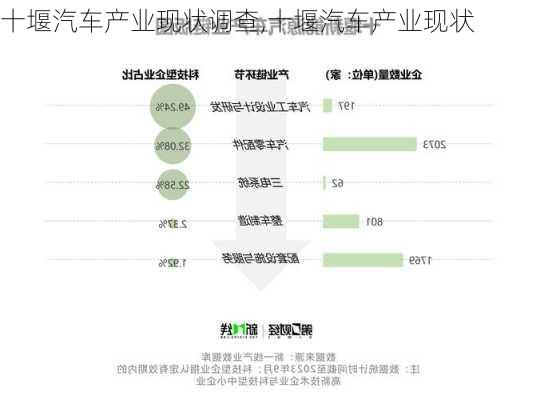 十堰汽车产业现状调查,十堰汽车产业现状