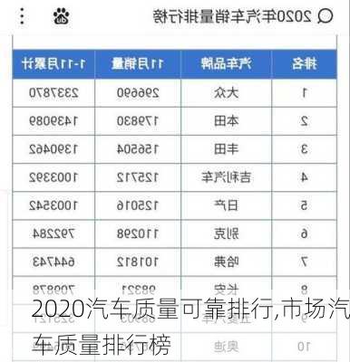 2020汽车质量可靠排行,市场汽车质量排行榜