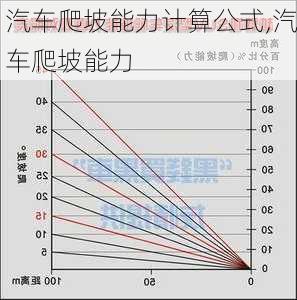 汽车爬坡能力计算公式,汽车爬坡能力