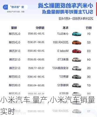 小米汽车 量产,小米汽车销量实时