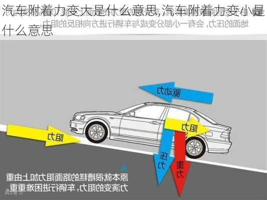 汽车附着力变大是什么意思,汽车附着力变小是什么意思