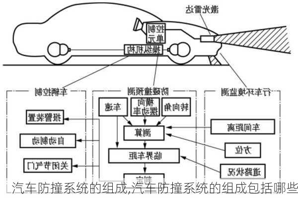 汽车防撞系统的组成,汽车防撞系统的组成包括哪些